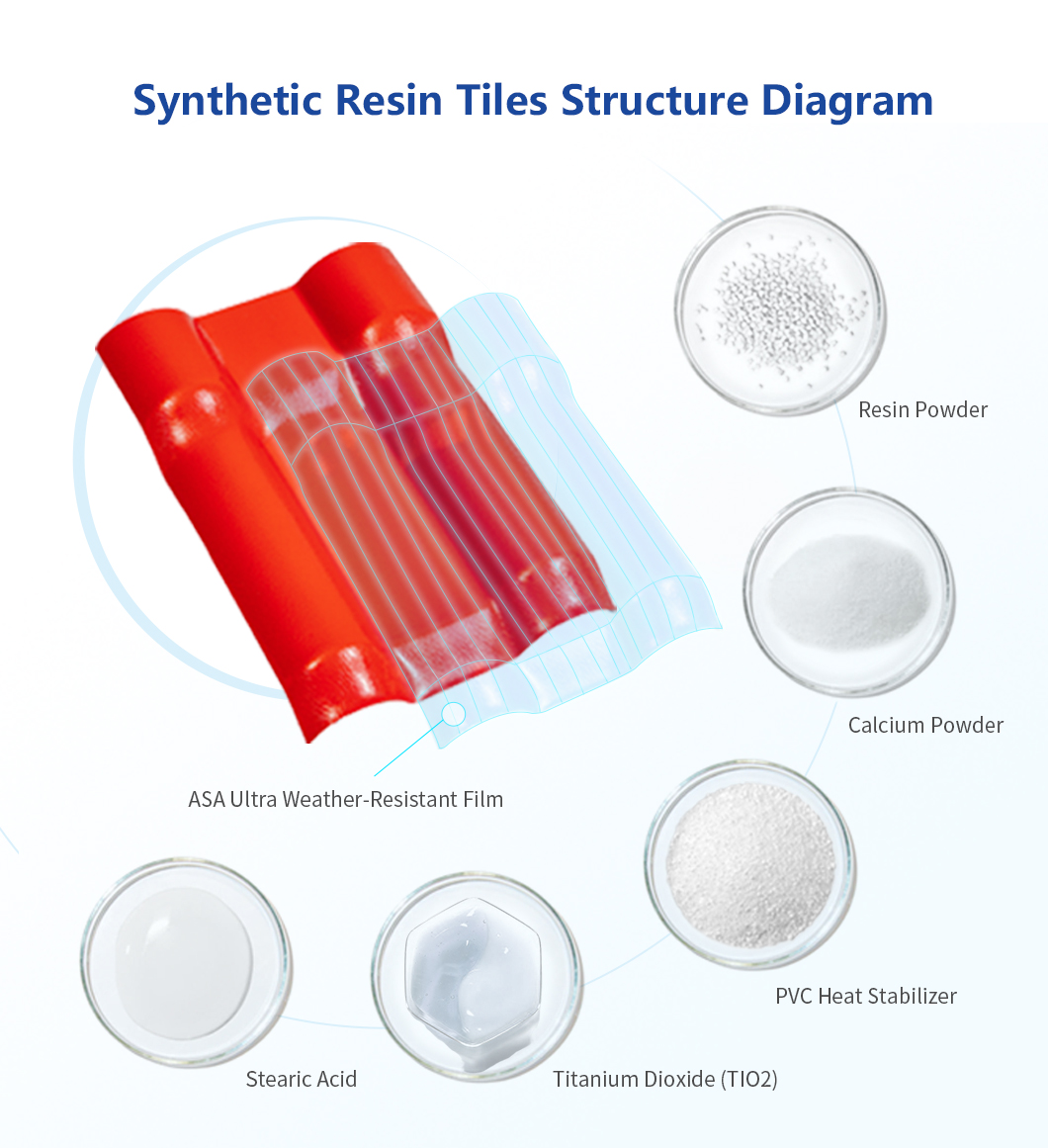 Composición de la materia prima de las tejas de PVC